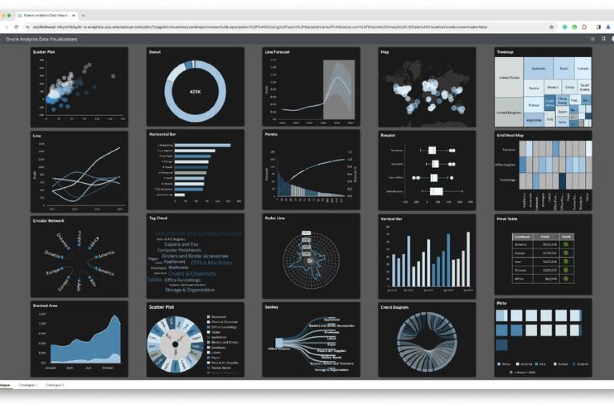 Oracle Analytics